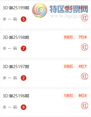 [����3D] 25205�ڣ���ˮ��©��λ��ʽ�����Ƽ�,ɱһ���10��8183 / ����:��ˮ��© / ����ID:1103118