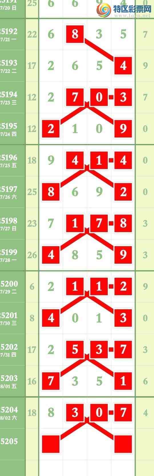 [������] 25205�ڣ���ܰ��ʾ���Ӽ�ͷβ������׼����������������׼��ͼ�桿175 / ����:����ר�� / ����ID:1103355