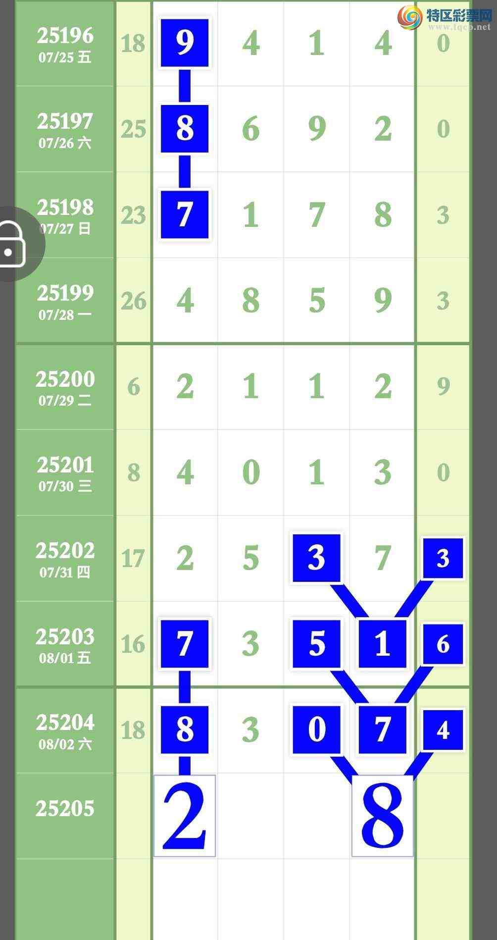 [������] 25205�ڣ���ܰ��ʾ���Ӽ�ͷβ������׼����������������׼��ͼ�桿61 / ����:����ר�� / ����ID:1103355