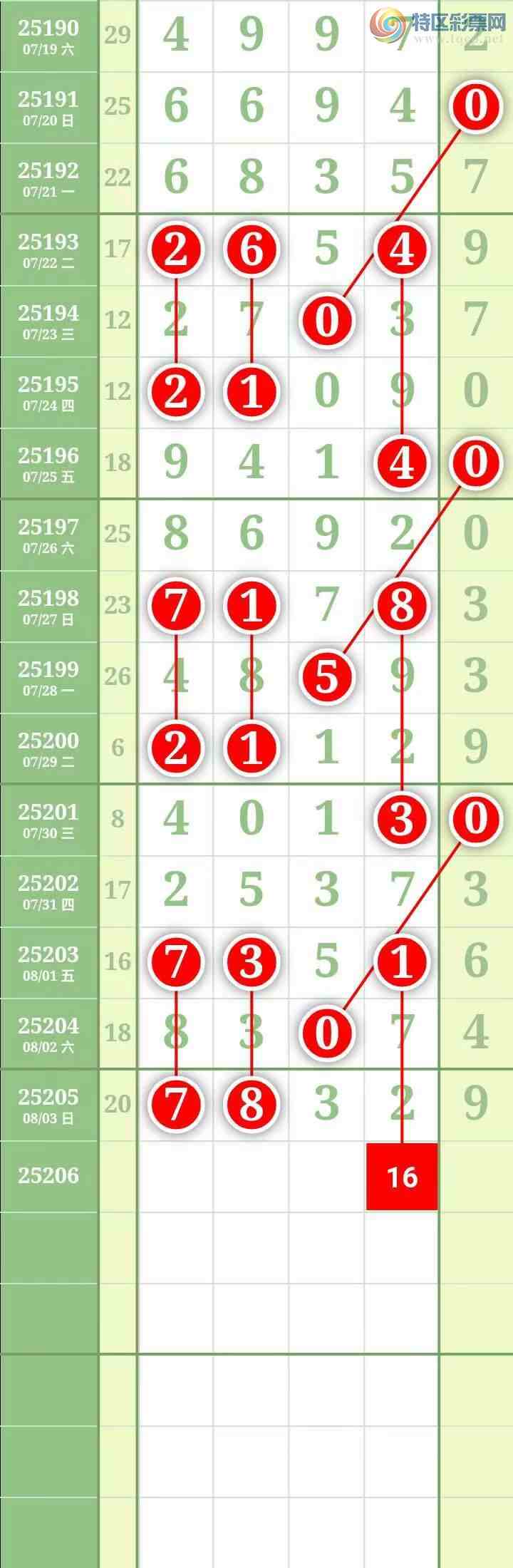 [] 25206ڣӼ3ʮλͼ125 / : / ID:1103505