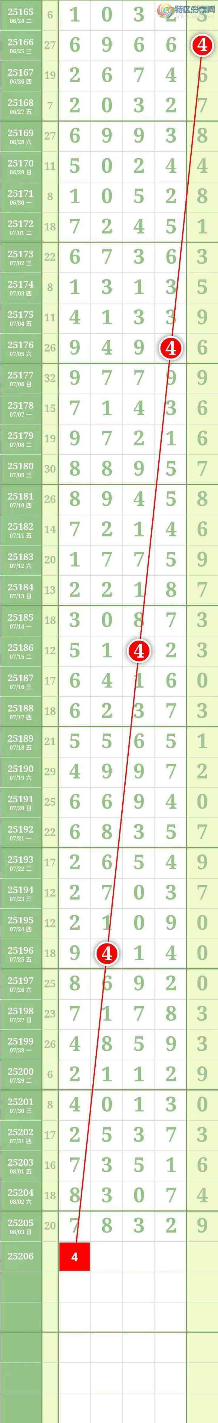 [] 25206ڣӼ3ʮλͼ317 / : / ID:1103505