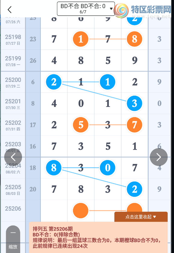 [������] 25206�ڣ������� ����á�ͼ�桿340 / ����:ָ����¶� / ����ID:1103788