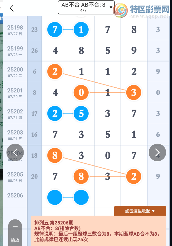 [������] 25206�ڣ������� ����á�ͼ�桿194 / ����:ָ����¶� / ����ID:1103788