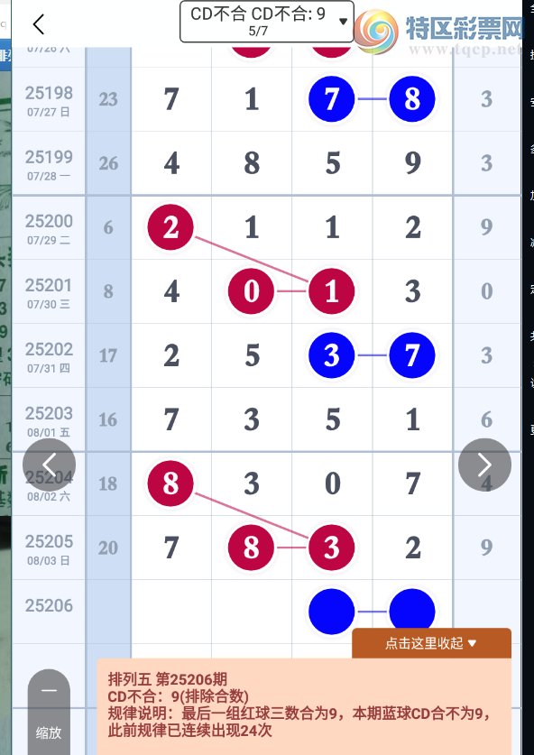 [������] 25206�ڣ������� ����á�ͼ�桿903 / ����:ָ����¶� / ����ID:1103788