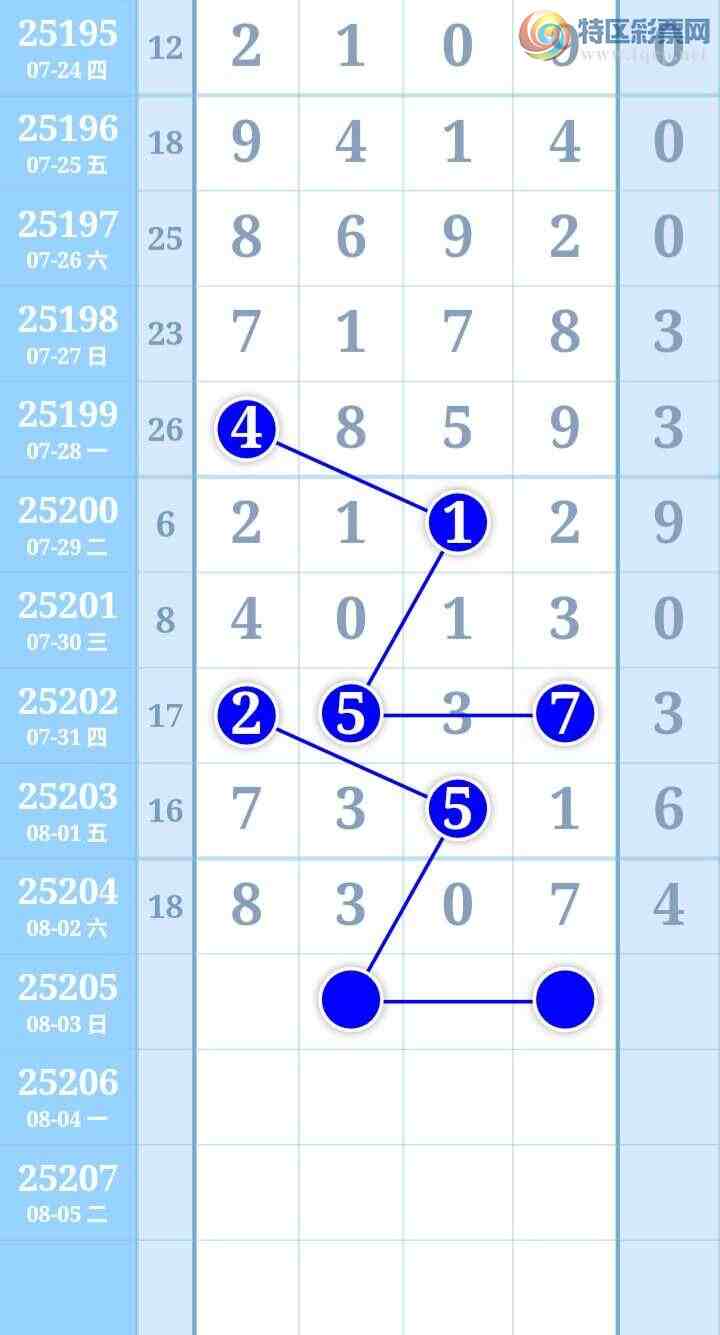 [������] 25206�ڣ��ðɼ���599 / ����:����Re71786 / ����ID:1103924