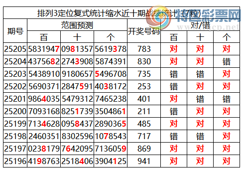 [������] 25206�ڣ����������ֲ�ͳ����ˮ7����783948 / ����:�ͷ�-С�� / ����ID:1104042