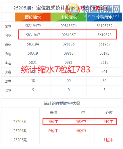 [������] 25206�ڣ����������ֲ�ͳ����ˮ7����783467 / ����:�ͷ�-С�� / ����ID:1104042