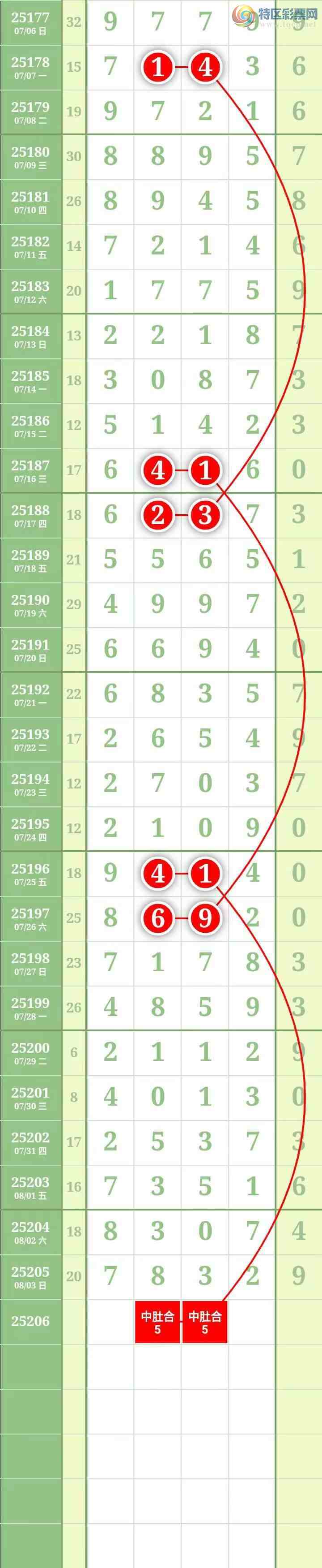 [] 25206ڣӼ3ʮλͼ474 / : / ID:1103505