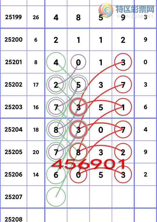 [] 25207ڣλ6,2,3,3,3,4,2Сͼ]558 / :ͬ / ID:1104330