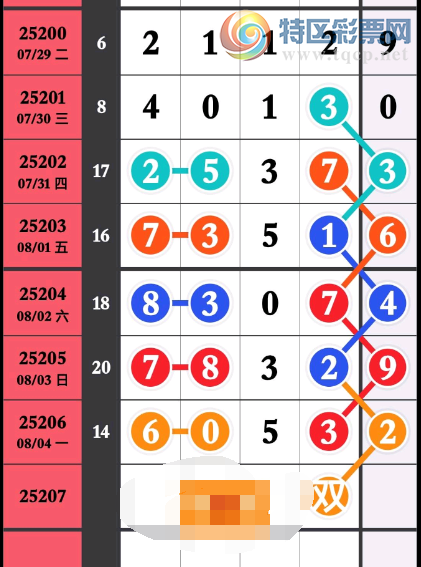 [������] 25207�ڣ������Ƽ���ͼ�桿370 / ����:�ƹ����� / ����ID:1104583