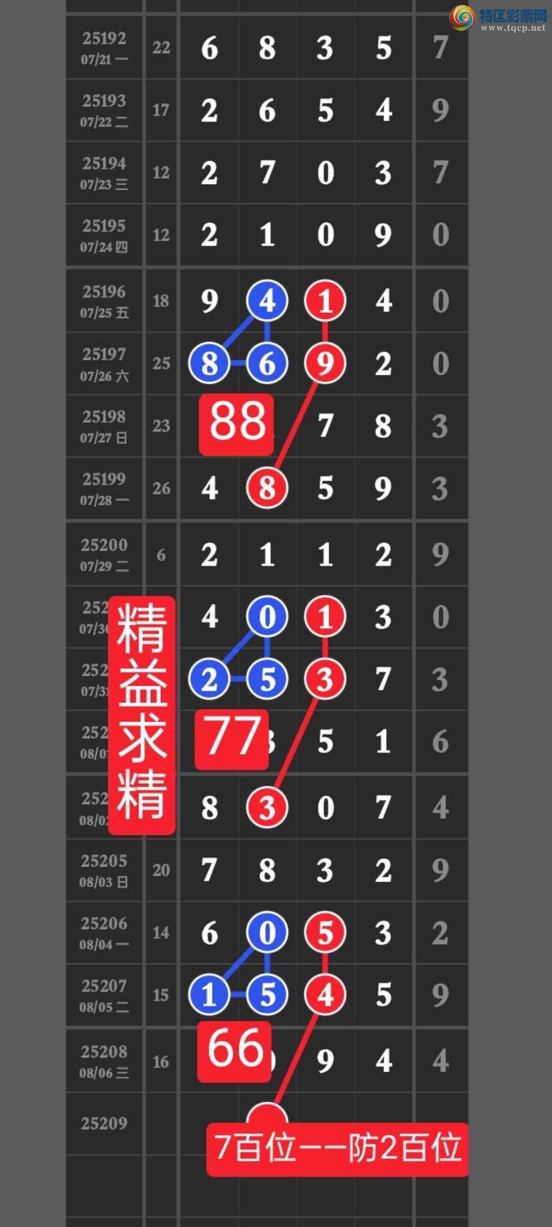 [������] 25209�ڣ����ڵ㲥��ͼ���333ͷ�н����Ӽ�����������x09x847 / ����:������ / ����ID:1105534