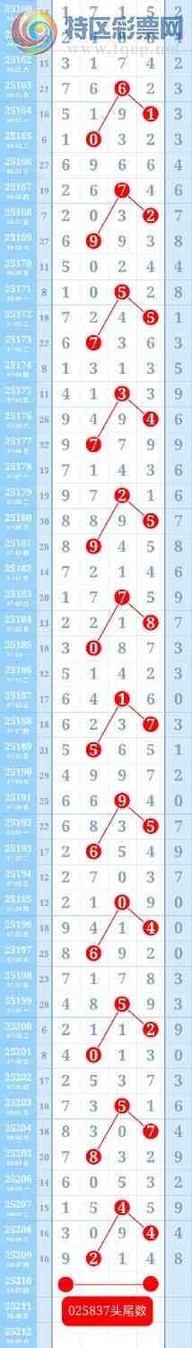 [] 25210:36ͷβзΧ룬ƽͷβɱһͷһβ699 / :ؼ   / ID:1105958