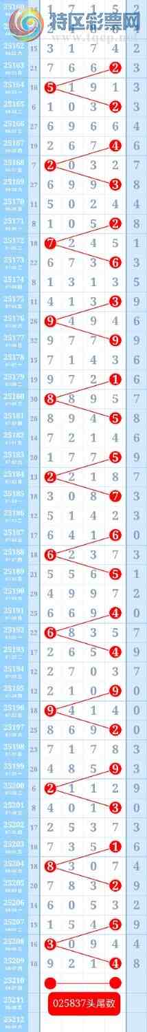 [] 25210:36ͷβзΧ룬ƽͷβɱһͷһβ534 / :ؼ   / ID:1105958