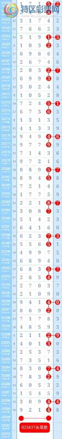 [] 25210:36ͷβзΧ룬ƽͷβɱһͷһβ591 / :ؼ   / ID:1105958