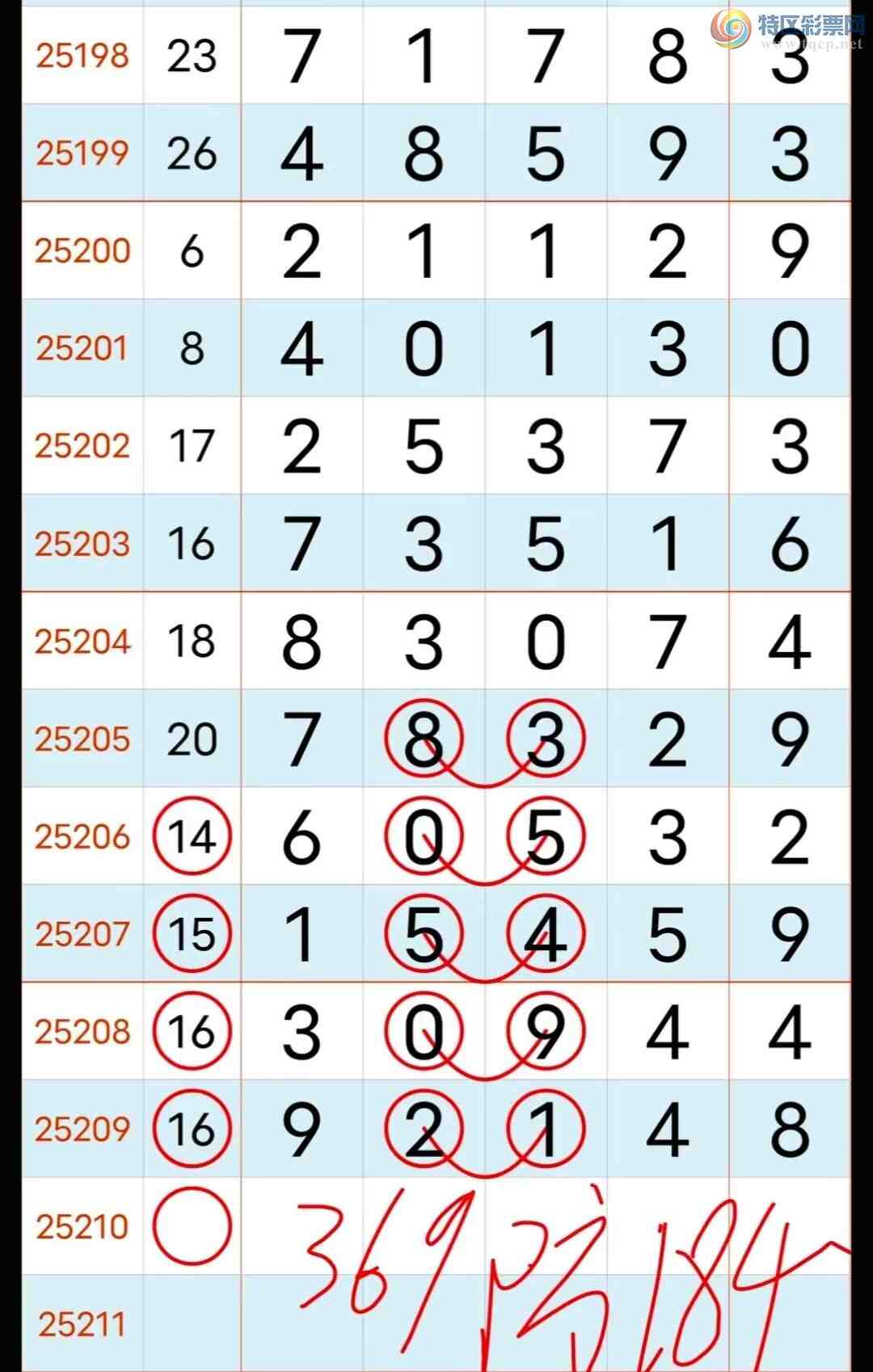 [] 25210ڣ 5ץ3β 592  ʮ157  ͷ45 28 ͼ澭䣩266 / :ʥ / ID:1106358