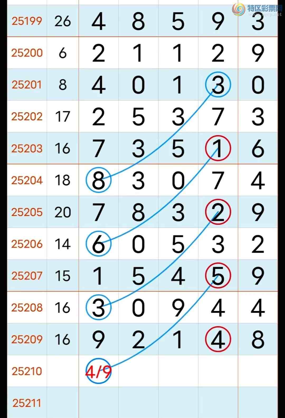 [] 25210ڣ 5ץ3β 592  ʮ157  ͷ45 28 ͼ澭䣩308 / :ʥ / ID:1106358