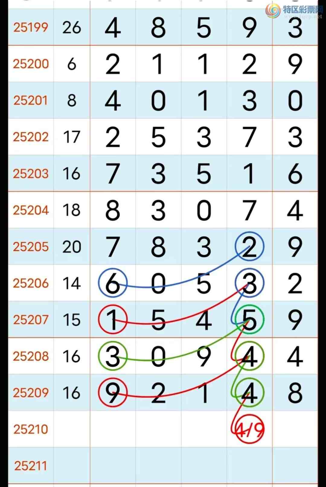 [] 25210ڣ 5ץ3β 592  ʮ157  ͷ45 28 ͼ澭䣩686 / :ʥ / ID:1106358