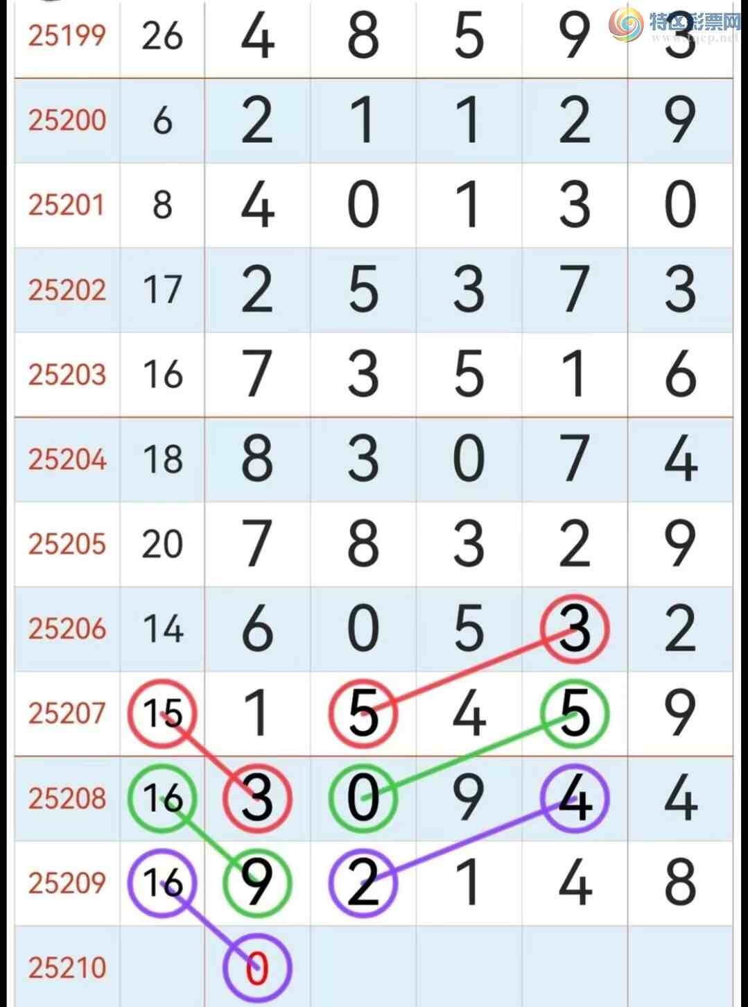 [] 25210ڣ 5ץ3β 592  ʮ157  ͷ45 28 ͼ澭䣩381 / :ʥ / ID:1106358