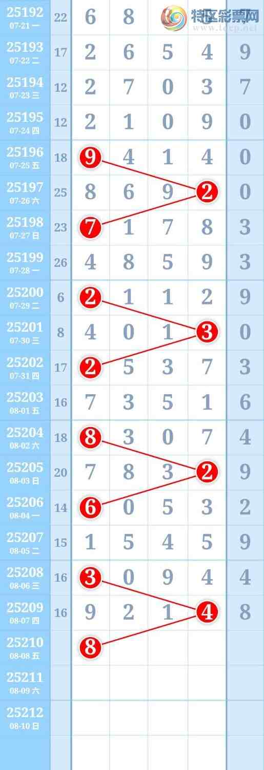 [������] 25210�ڣ����ǣ�������ˡ�633 / ����:����Re71786 / ����ID:1105930