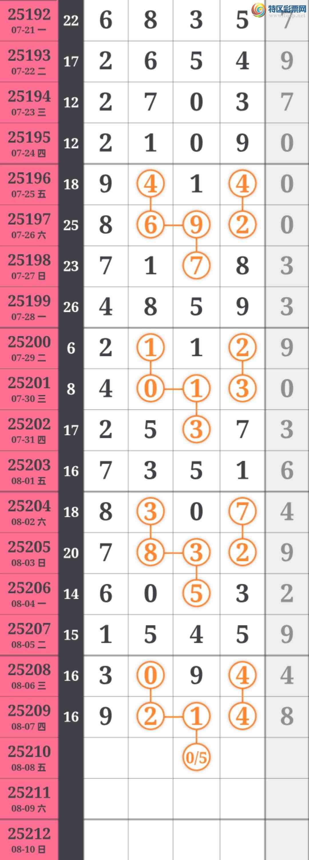 [] 25210ڣͷͷ2Уͷ14Сͼ桿545 / :EO24681 / ID:1106488