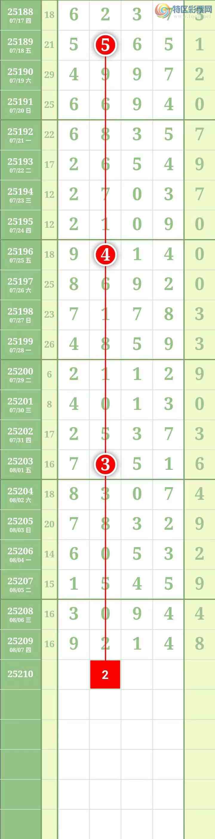 [������] 25211�ڣ����������������Χ�е���2226������ͼ��43 / ����:������� / ����ID:1106508