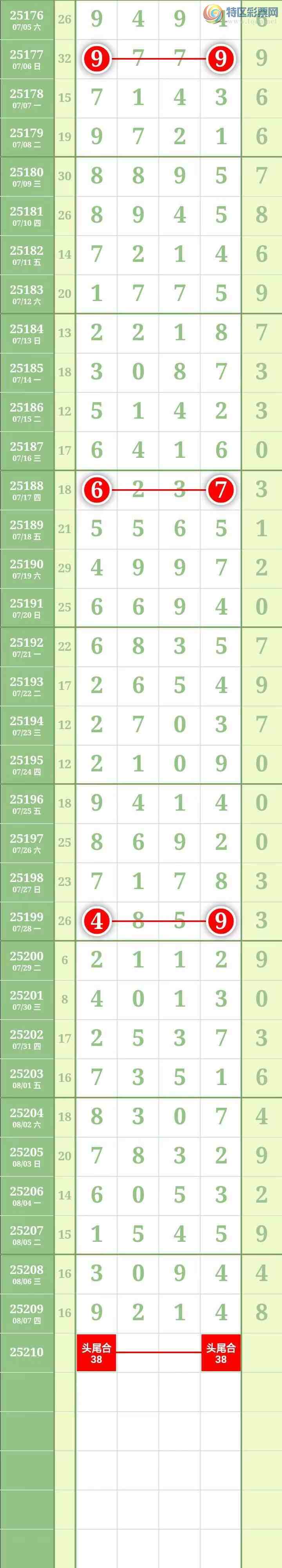 [������] 25211�ڣ����������������Χ�е���2226������ͼ��774 / ����:������� / ����ID:1106508