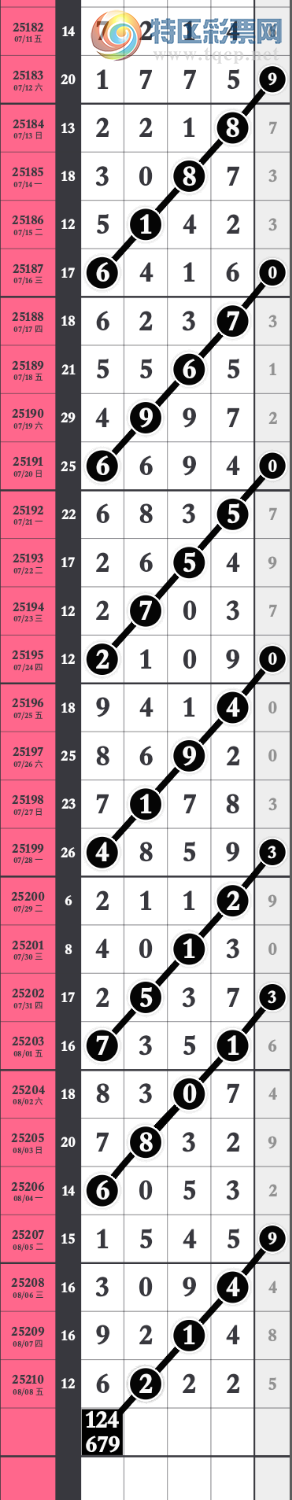 [] 25211:ҸӼ6ͷ 6222  ׼ ڼѡͼ桿746 / :wd25100 / ID:1106534