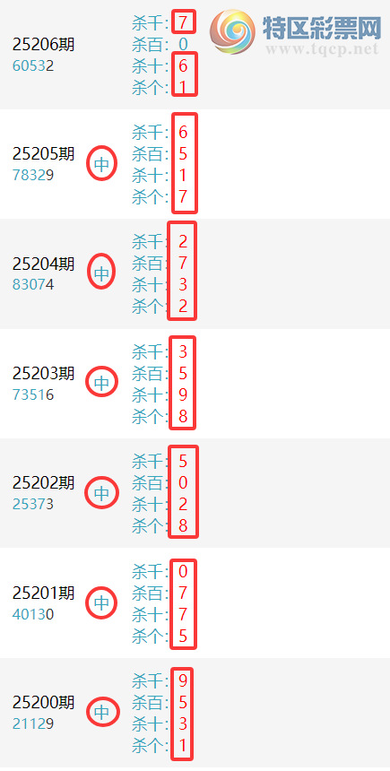 [������] 25211�ڣ����ϰ�С��ͷβ����ɱ��4����,�Ӽ���6XX2(2����)��ͼ��]552 / ����:���ϰ�С�� / ����ID:1106753