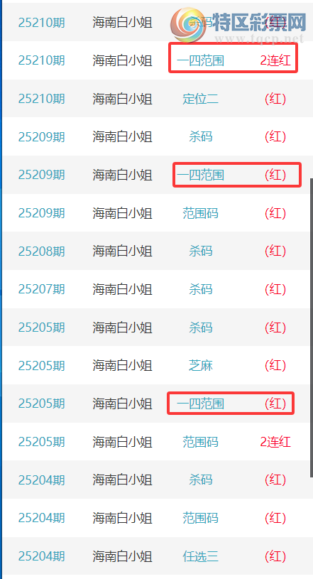 [������] 25211�ڣ����ϰ�С��ͷβ����ɱ��4����,�Ӽ���6XX2(2����)��ͼ��]817 / ����:���ϰ�С�� / ����ID:1106753