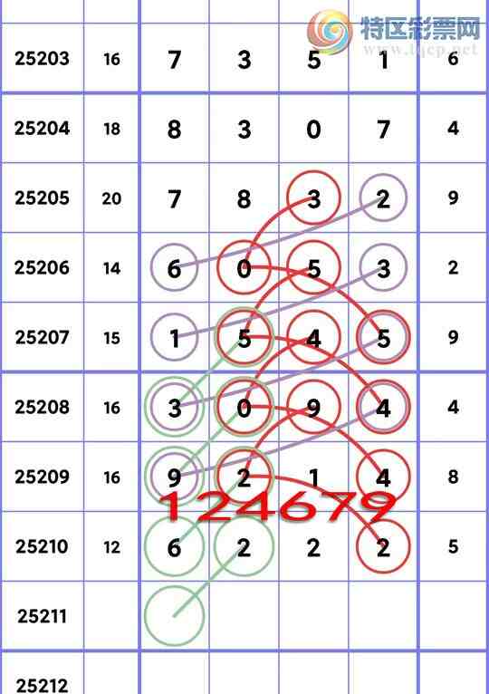 [] 25211ڣλ5,2,3,3,3,4,2Сͼ]381 / :ͬ / ID:1106742