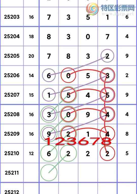 [] 25211ڣλ5,2,3,3,3,4,2Сͼ]26 / :ͬ / ID:1106742