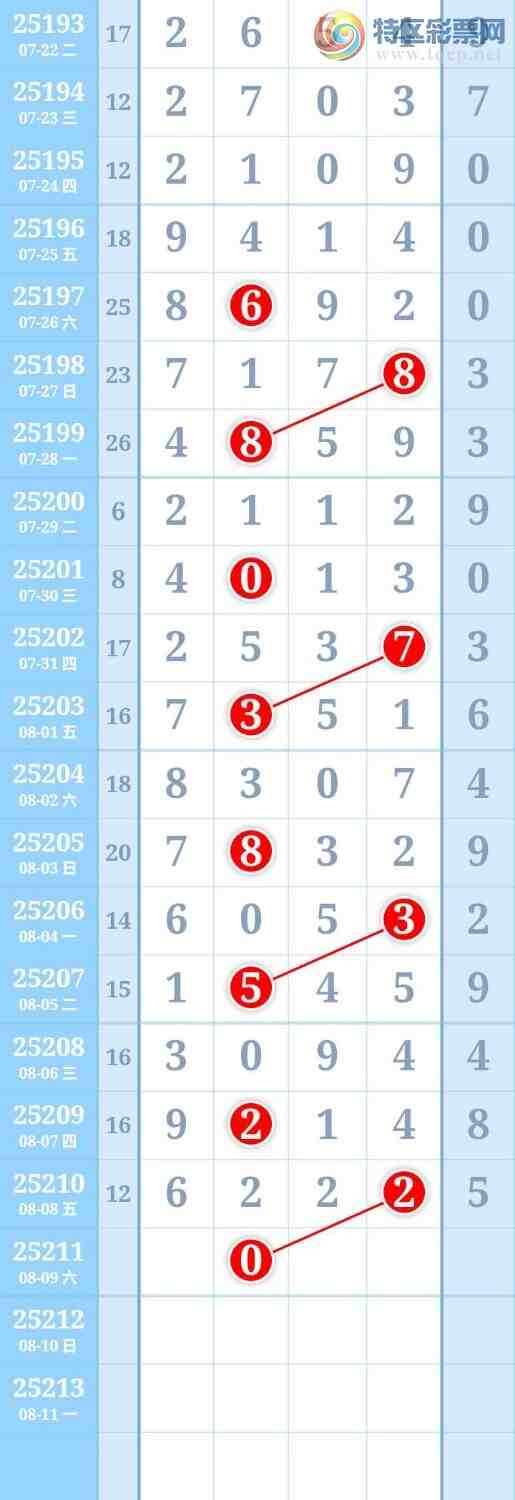 [������] 25211�ڣ�ͼ�����606 / ����:����Re71786 / ����ID:1106948