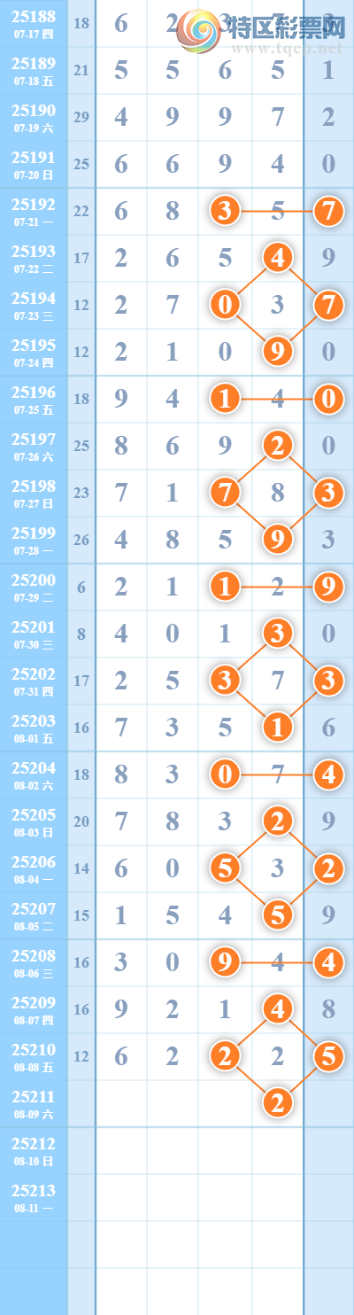 [������] 25211�ڣ�������β159 / ����:������ / ����ID:1107001