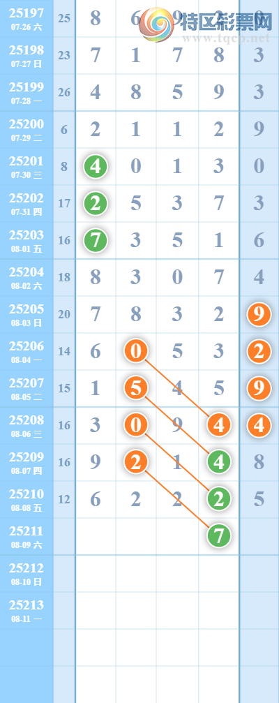 [������] 25211�ڣ�������β478 / ����:������ / ����ID:1107001