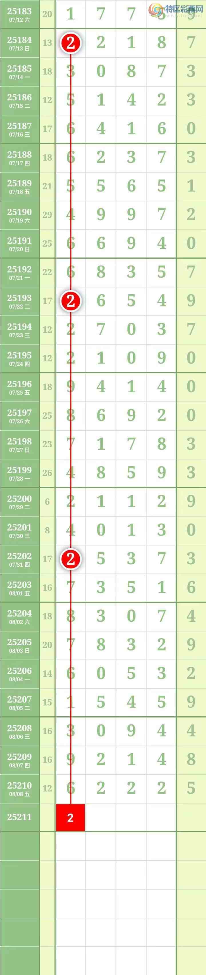 [������] 25211�ڣ����������������Χ�е���2226������ͼ��116 / ����:������� / ����ID:1106508