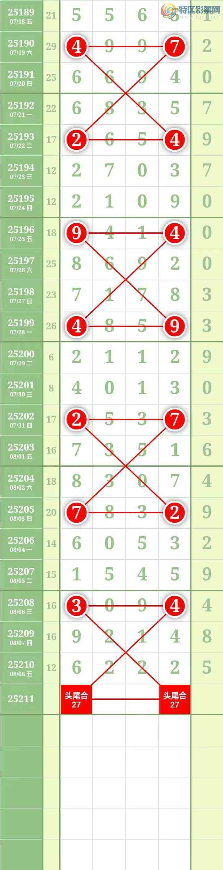 [������] 25211�ڣ����������������Χ�е���2226������ͼ��223 / ����:������� / ����ID:1106508