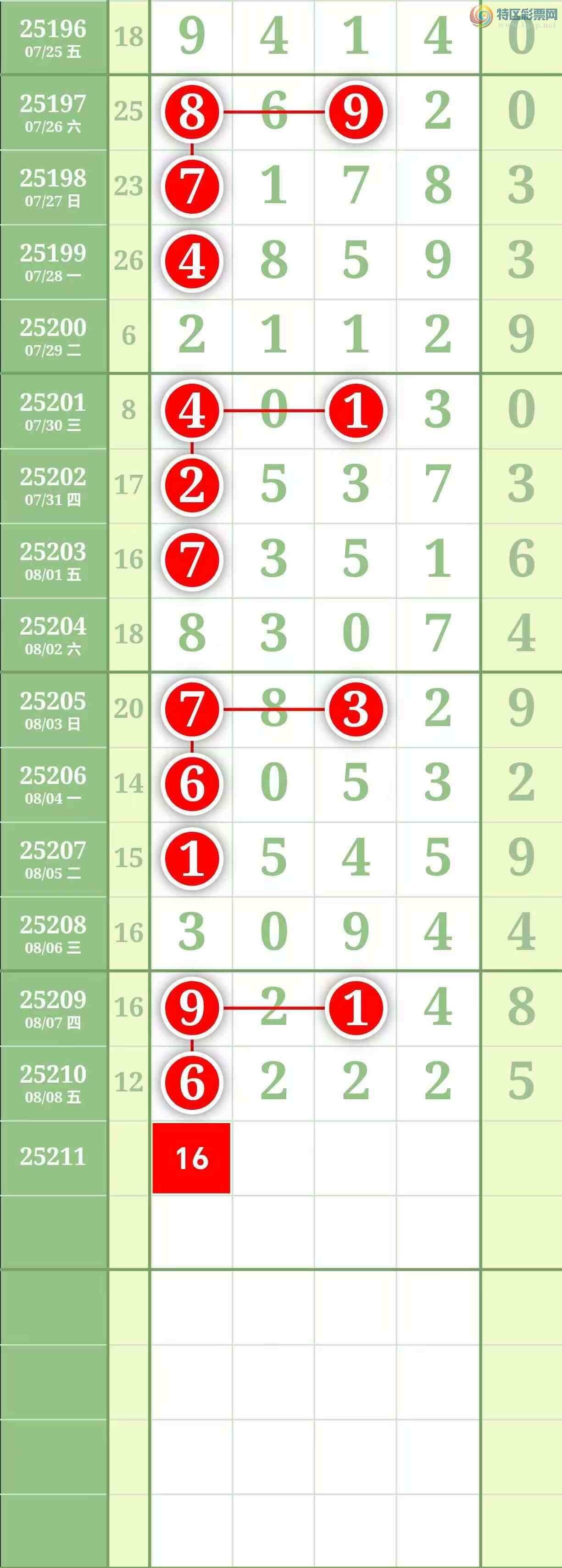 [������] 25211�ڣ����������������Χ�е���2226������ͼ��403 / ����:������� / ����ID:1106508