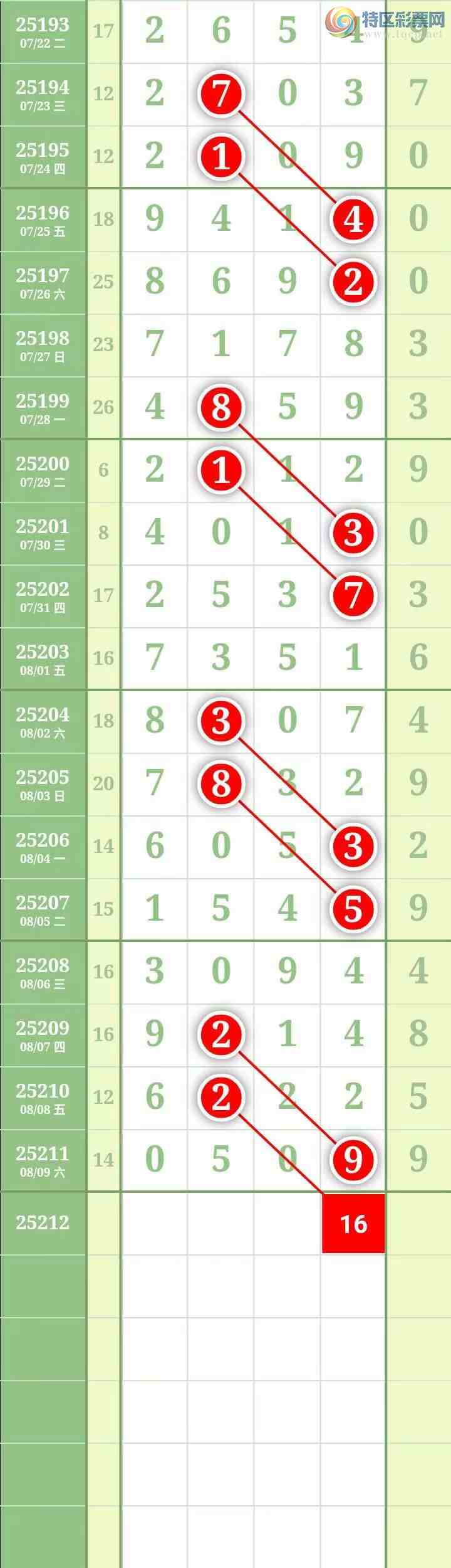 [������] 25212�ڣ��������������ͼ�桿150 / ����:������� / ����ID:1107061