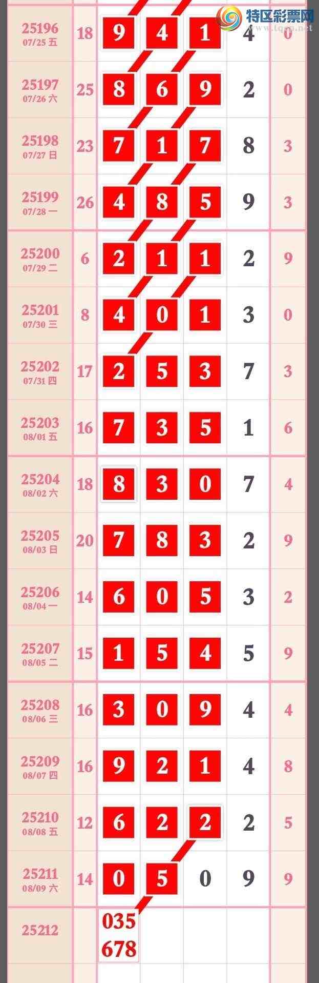 [] 25212ڣϢ㲥Ӽͷβ4ڡͼ桿600 / :۳ / ID:1107187