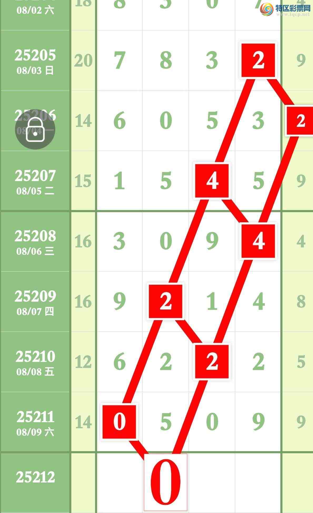 [������] 25212�ڣ�ϲѶ���㲥���Ӽ�ͷβ��������ͻ��5���С�ͼ�桿332 / ����:����ר�� / ����ID:1107189