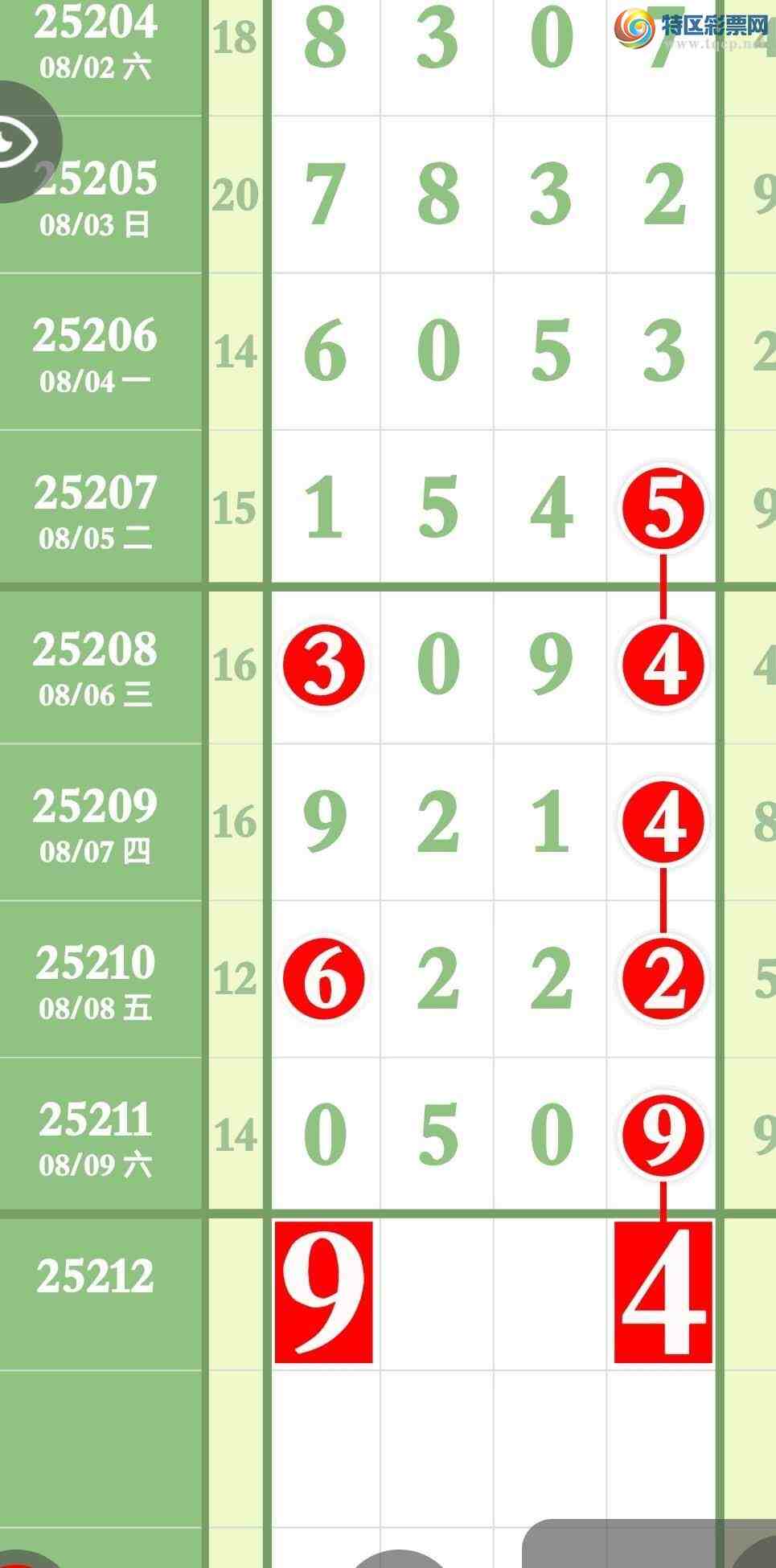 [������] 25212�ڣ�ϲѶ���㲥���Ӽ�ͷβ��������ͻ��5���С�ͼ�桿721 / ����:����ר�� / ����ID:1107189