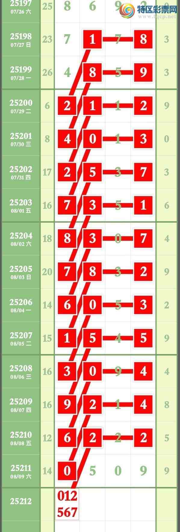 [������] 25212�ڣ�ϲѶ���㲥���Ӽ�ͷβ��������ͻ��5���С�ͼ�桿59 / ����:����ר�� / ����ID:1107189