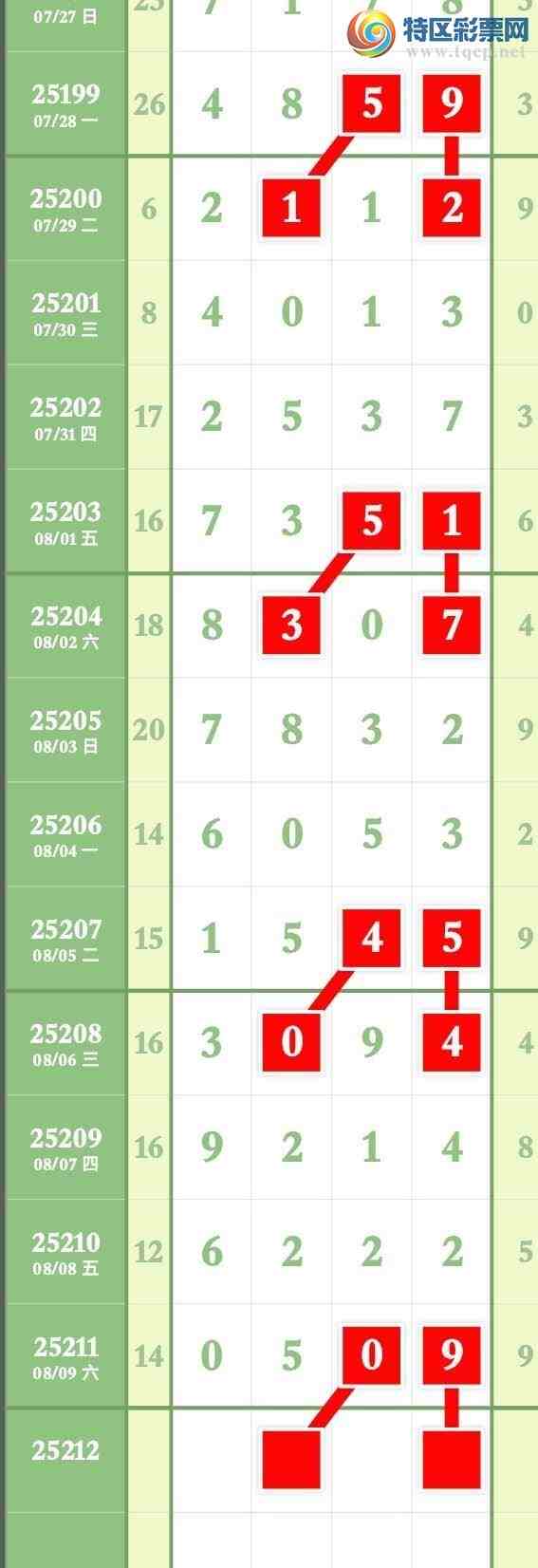 [������] 25212�ڣ�ϲѶ���㲥���Ӽ�ͷβ��������ͻ��5���С�ͼ�桿340 / ����:����ר�� / ����ID:1107189