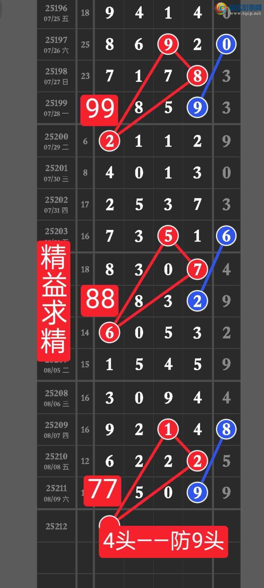 [������] 25212�ڣ����ڵ㲥��ͼ�浥��000ͷ�н����㲥�Ӽ�ֱ������0509859 / ����:������ / ����ID:1107297