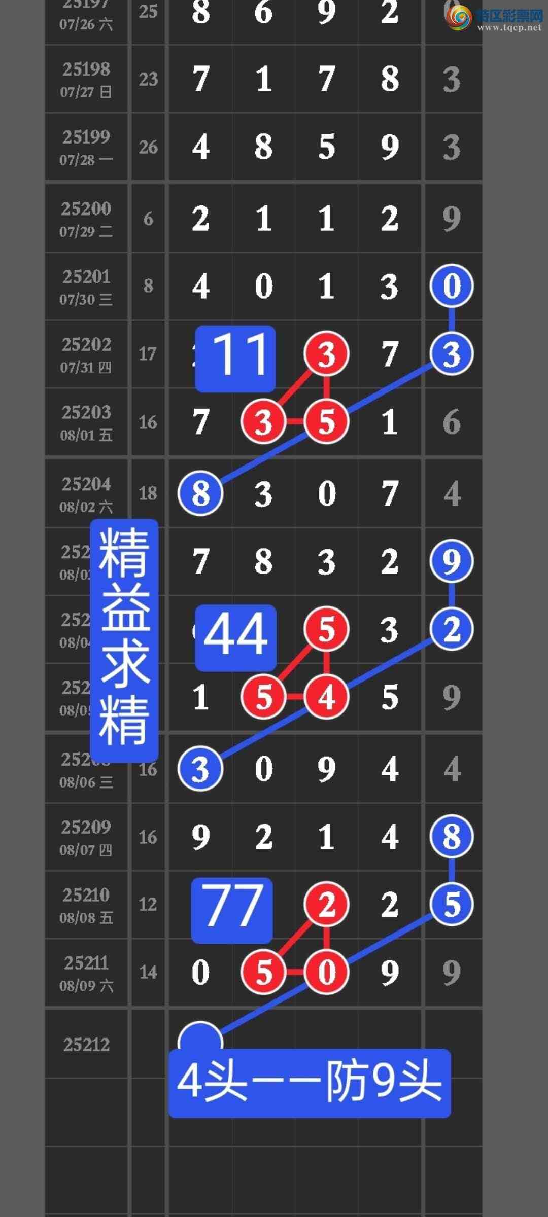 [������] 25212�ڣ����ڵ㲥��ͼ�浥��000ͷ�н����㲥�Ӽ�ֱ������0509967 / ����:������ / ����ID:1107297