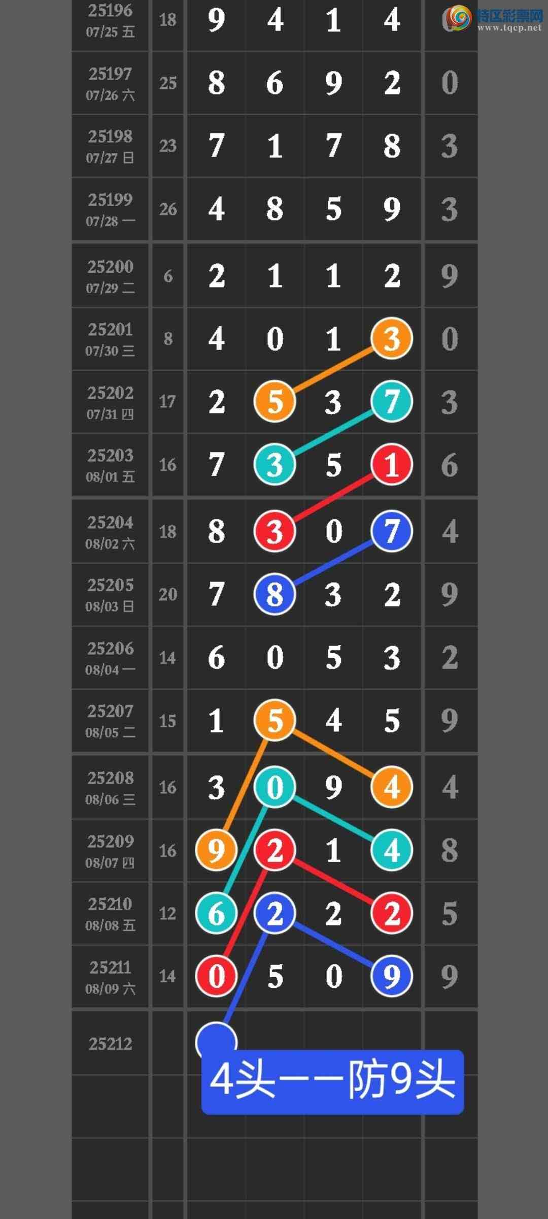 [������] 25212�ڣ����ڵ㲥��ͼ�浥��000ͷ�н����㲥�Ӽ�ֱ������0509228 / ����:������ / ����ID:1107297