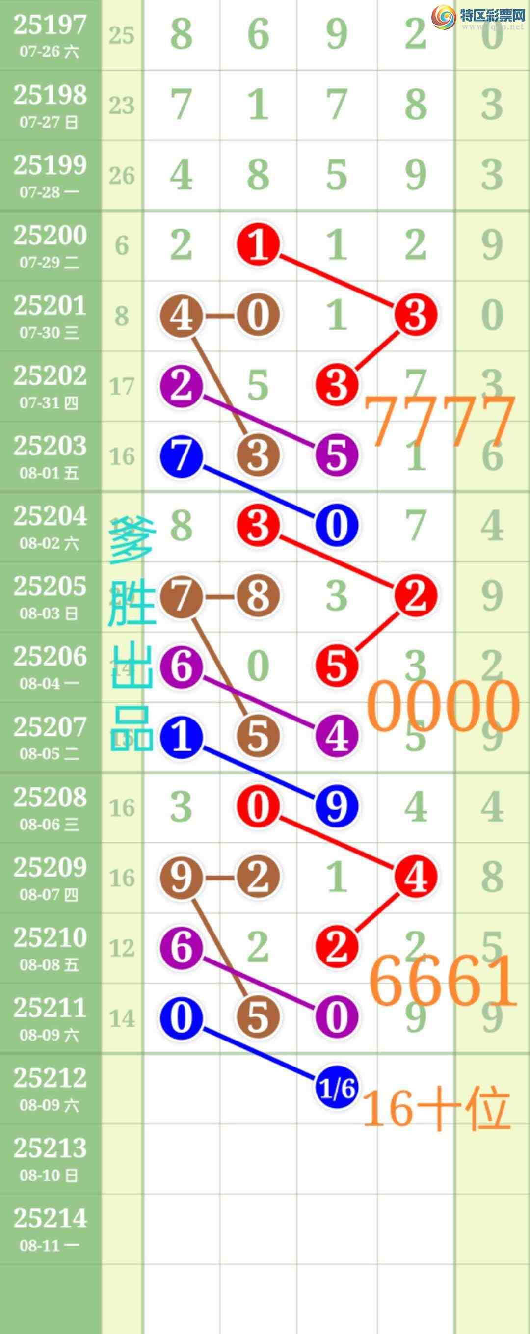 [] 25212:ʤƷͼ桿208 / :ʤ[Ĵ30024 / ID:1107303