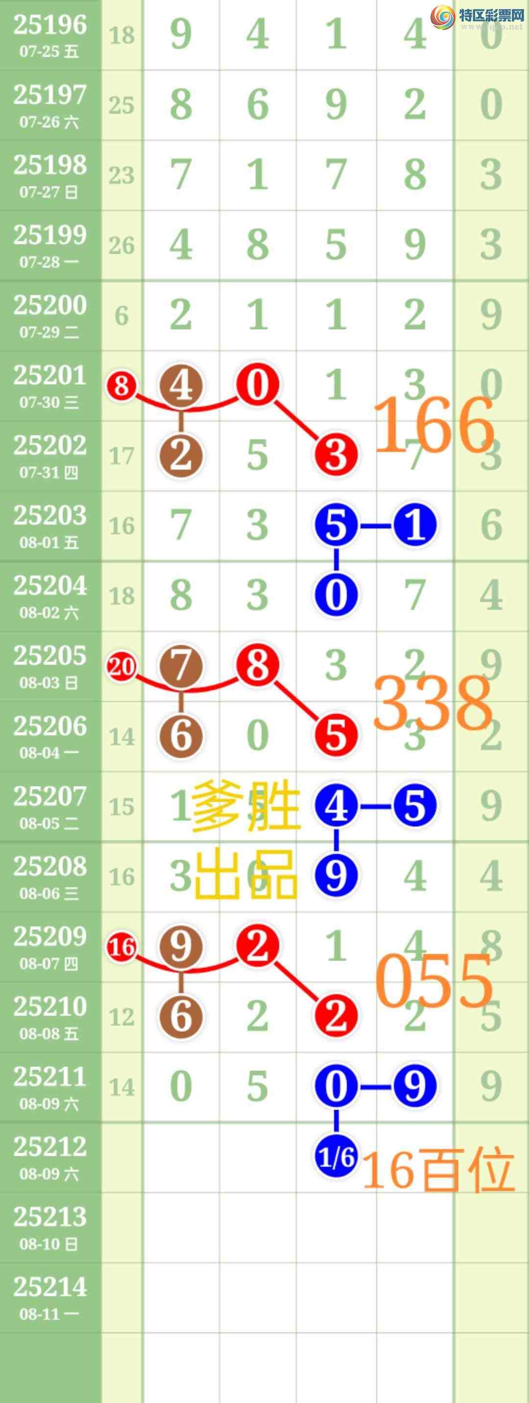 [] 25212:ʤƷͼ桿3 / :ʤ[Ĵ30024 / ID:1107303