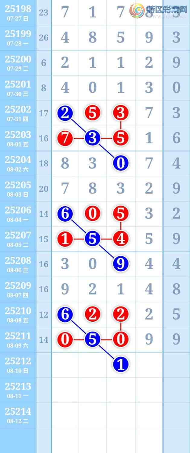 [������] 25212�ڣ�ͼ�����220 / ����:����Re71786 / ����ID:1107491