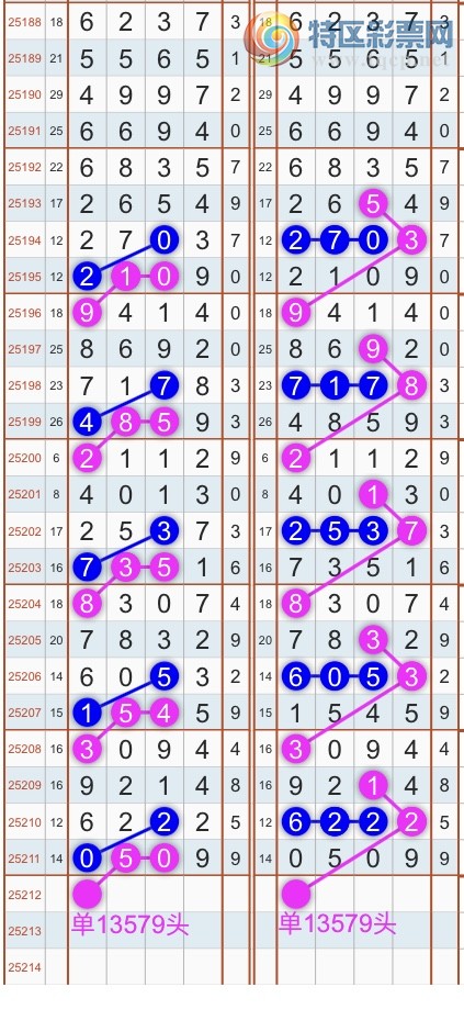 [] 25212ڣɱͷβ˫ͷβ {}ͼ桿754 / : / ID:1107496